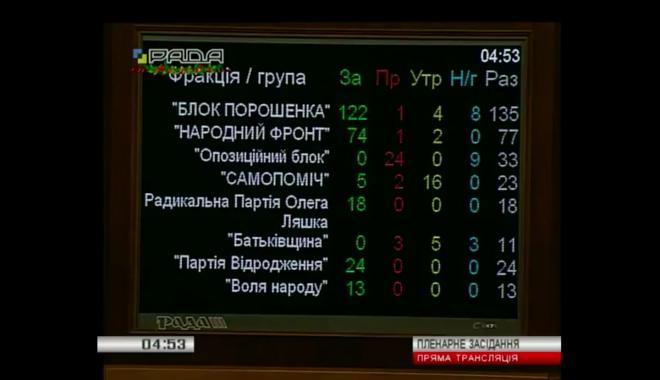 Голосование за бюджет. Скриншот: телеканал "Рада"