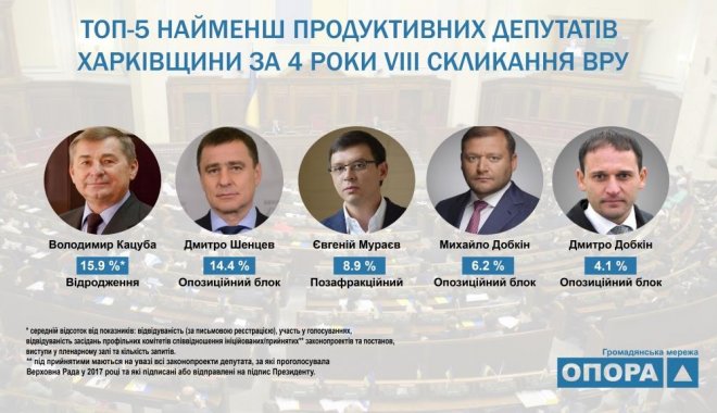 Фото: Гражданская сеть "Опора"