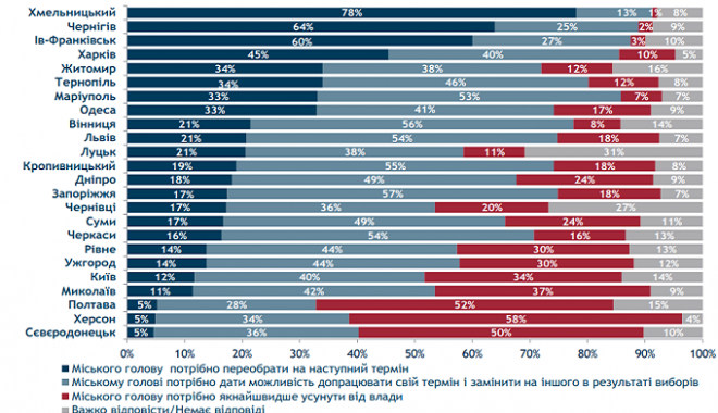 Скриншот: ratinggroup.ua