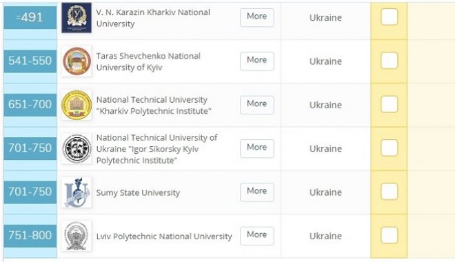 Скриншот рейтинга QS world university rankings