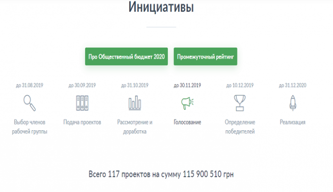 Фото: portal.city.kharkov.ua