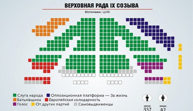 Фото: Деловая столица