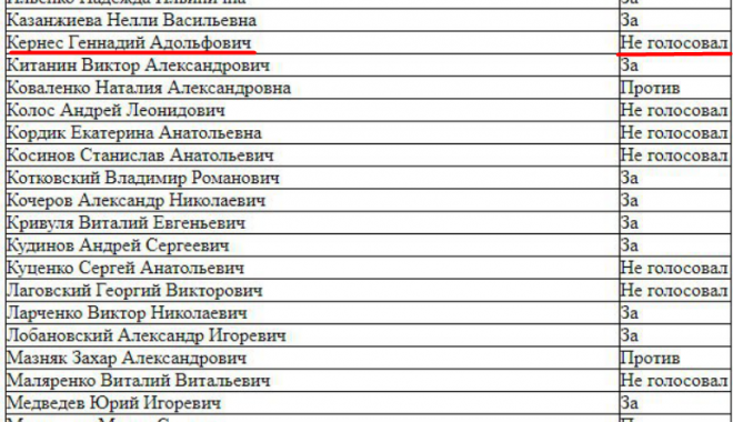 Кернес не голосовал: полиция открыла уголовное производство из-за "воскрешения" проспекта Жукова фото