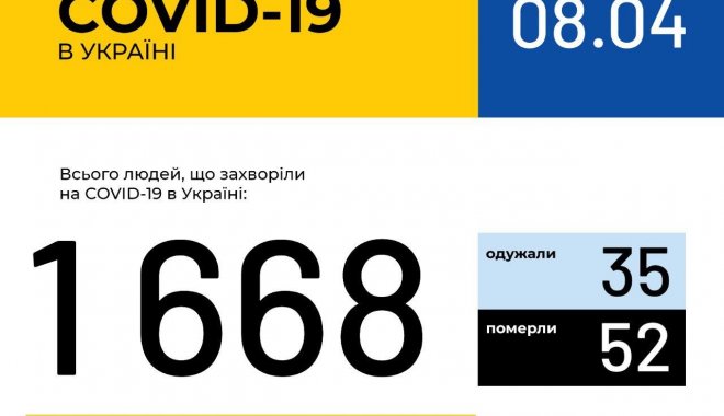 Фото: МОЗ