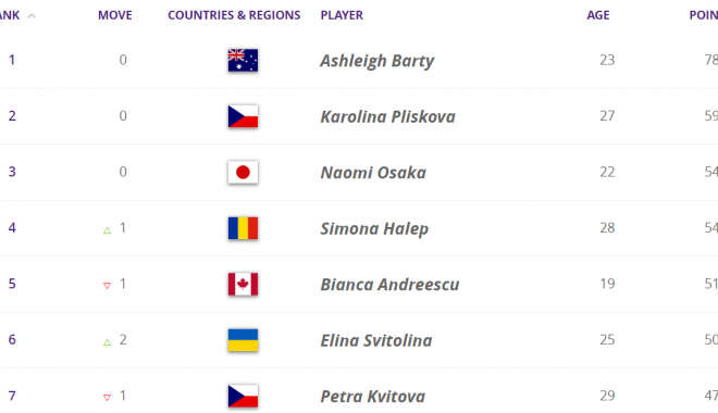 Фото: wtatennis.com