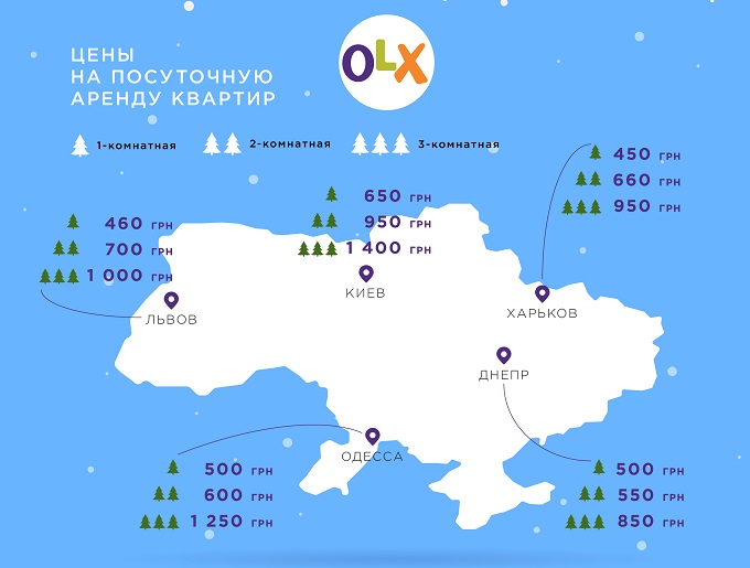 infografika_olx_nedvizhimost_novogodnyaya_arenda_skolko_stoit_vstretit_2020_ne_doma.jpg
