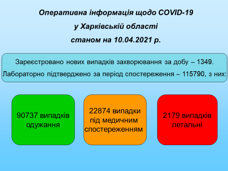 stanom-na-10.04.2021-768x576.png